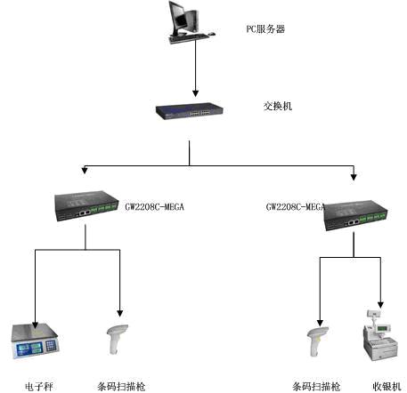 SLgw2208c_mega.jpg